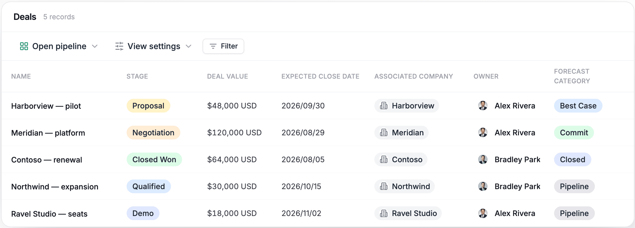 The Deals table under a view bar reading Open pipeline, View settings and Filter: each row a deal, with Stage and Forecast Category as coloured choices, Deal Value as currency, Expected Close Date as a date, and Owner as a person.